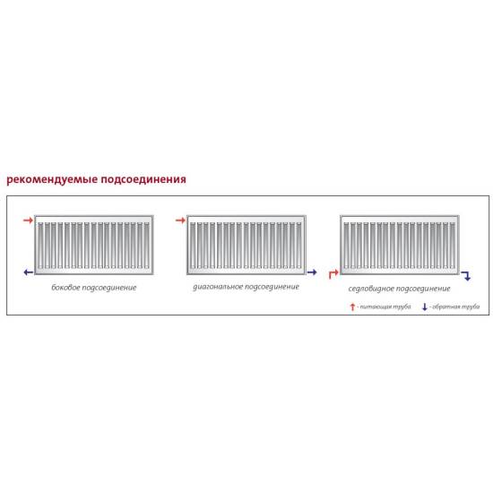 Радиатор стальной Purmo Compact C 33 900х700 боковое подключение (F063309007010300)