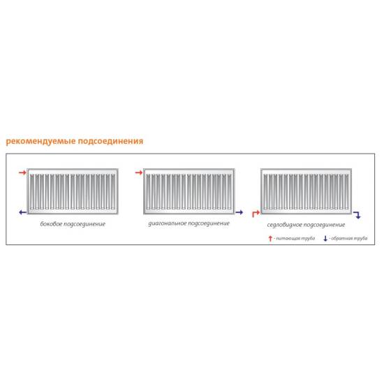 Радиатор стальной Purmo Hygiene H 20 300х800 боковое подключение (F062003008000300)