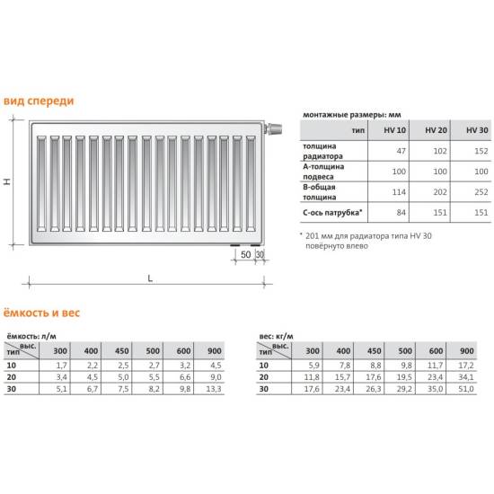 Радиатор стальной Purmo Hygiene HV 20 300х1100 нижнее подключение (F072003011001300)