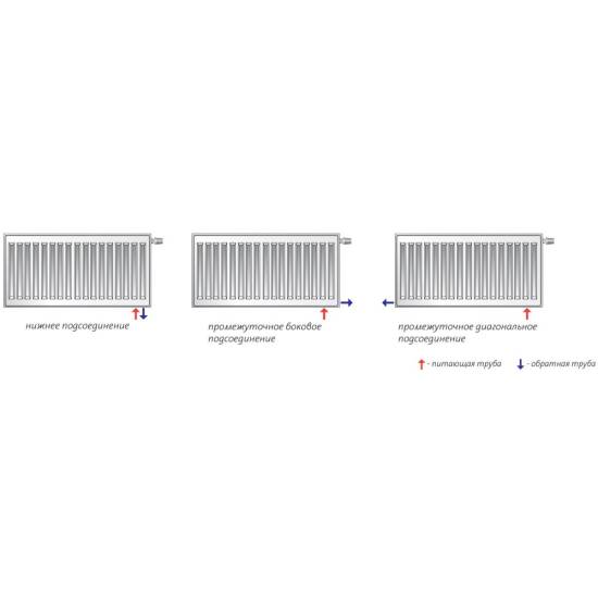 Радиатор стальной Purmo Hygiene HV 20 300х1100 нижнее подключение (F072003011001300)